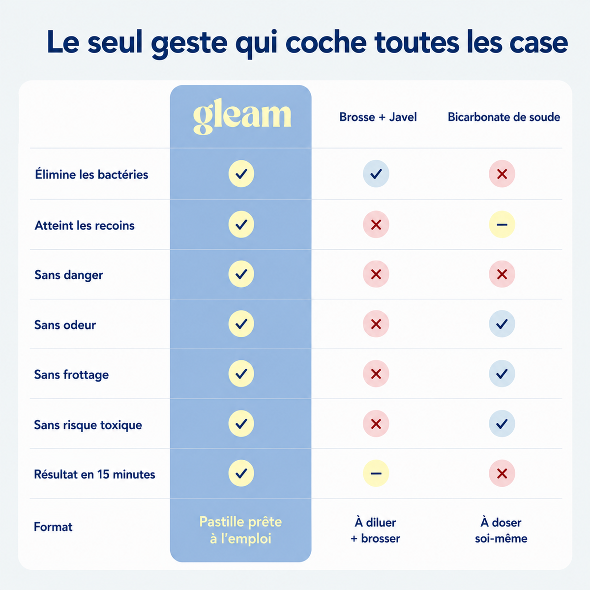 Pastilles Gleam - Une gourde propre en 15 minutes