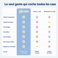 Pastilles Gleam - Une gourde propre en 15 minutes